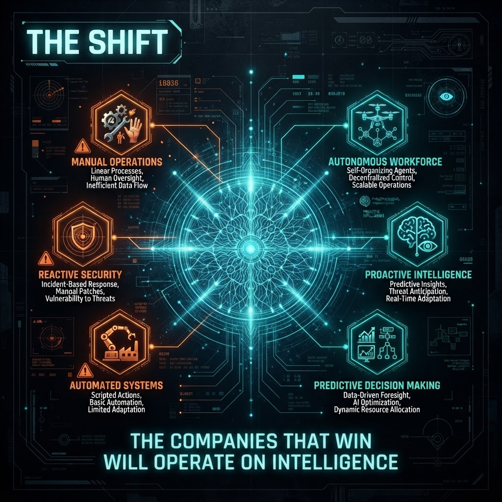 The Operational Shift